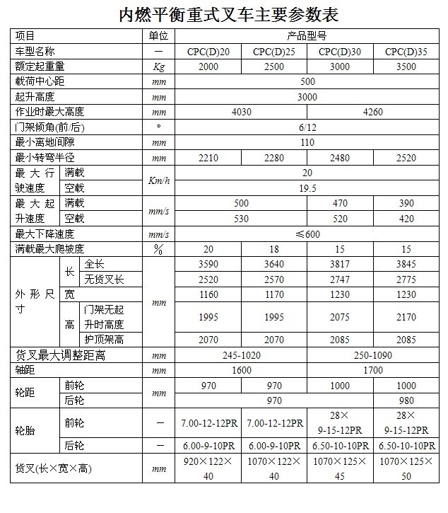 合叉叉车cpcd35叉车参数