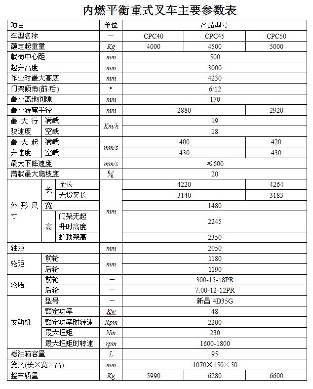 合叉叉车cpc40叉车参数